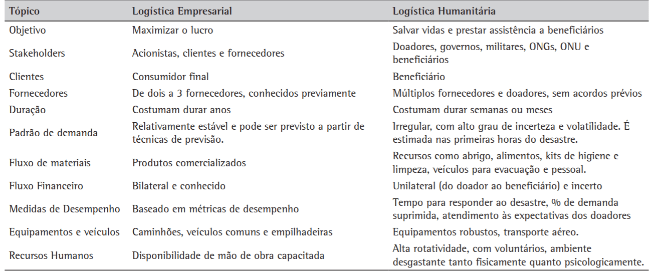 Como a logística ajuda a salvar vidas? como a logistica ajuda a salvar vidas